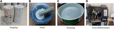 Research and application of macro-micro fracture correlation of heterogeneous granite